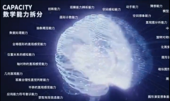 每个学生量身定制个性化的进修方案