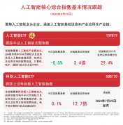 方针是国产大模子DeepSeek火爆出