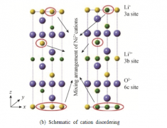终究一辆电动车所需要的电池是保守消费电子电